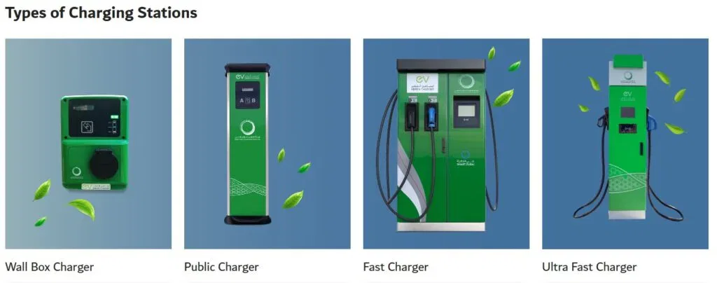 Types of Charging Stations
