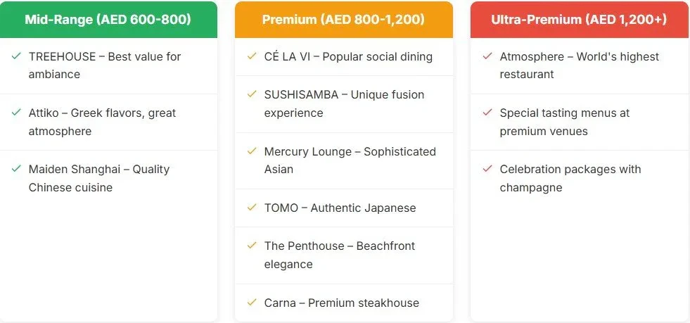 ooftop Restaurants Dubai